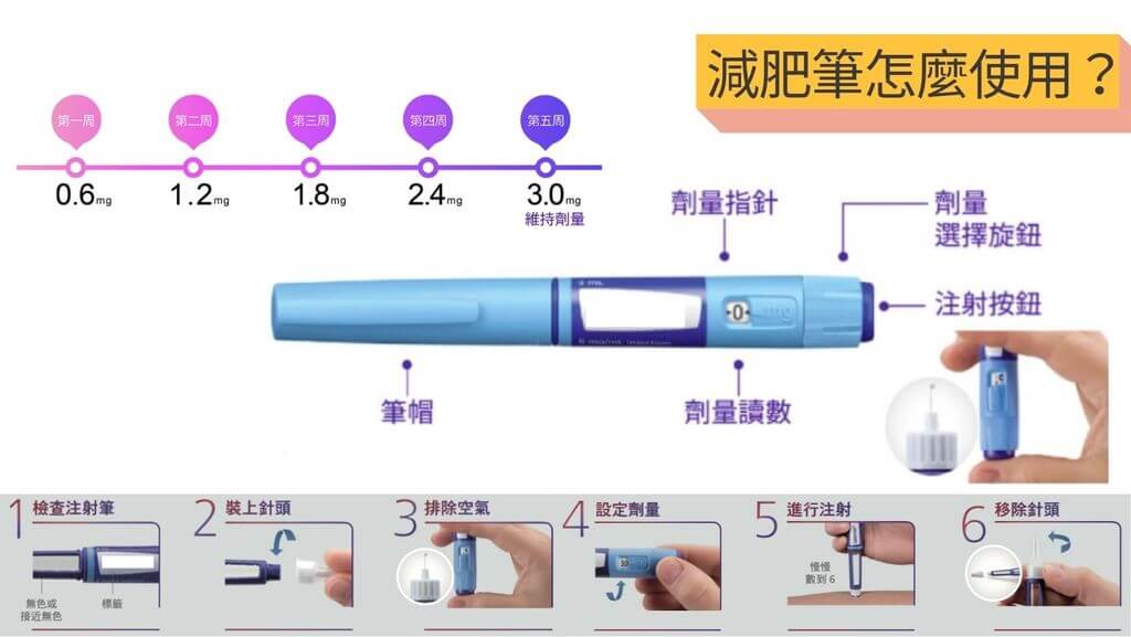 食慾針、減肥筆