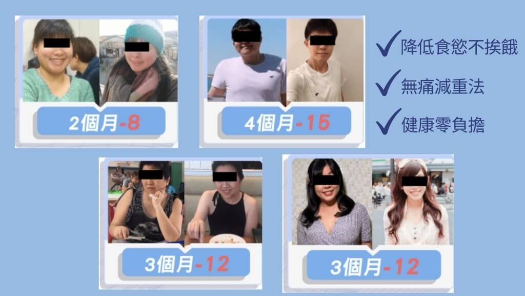 胃肉毒、縮胃針、胃肉毒價格