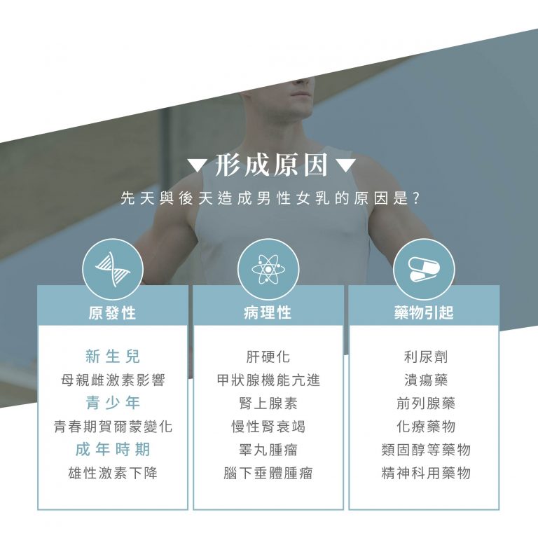 男性女乳症的成因不同，除了天生的因素、也可能會受藥物引起，比如利尿劑、前列腺藥物