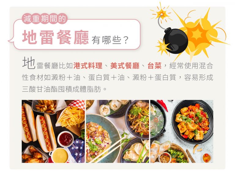 減重期間應避免的地雷餐廳有哪些?麗波減重門診營養師陳温如建議避開港式料理、美式餐廳及台菜，因為這類餐點經常使用混合性食材