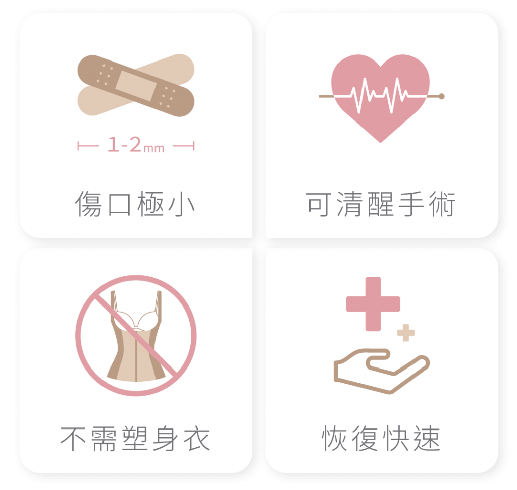 FQA麗波永康顯微套管抽脂術有四大特色，傷口極小、可清醒手術、不須穿塑身衣，術後恢復快